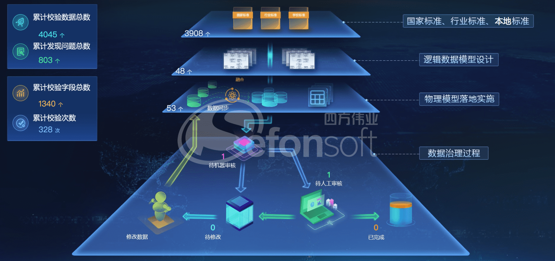 提升數據質量，實現旁路治理 - 水印.png
